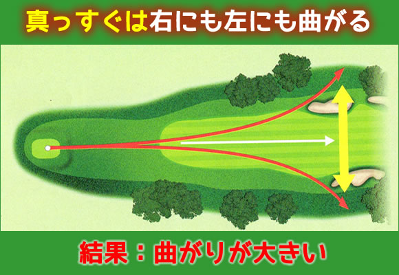 ドライバーの打ち方の基本はスライスかドローの曲げ球で攻めろ 安定して９０を切るゴルフ練習方法 60歳からシングルへの近道